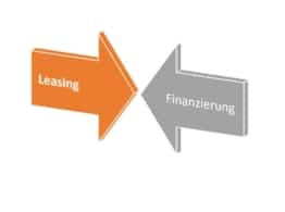 Leasing Oder Finanzierung - Was Ist Besser Für Privat & Gewerbe